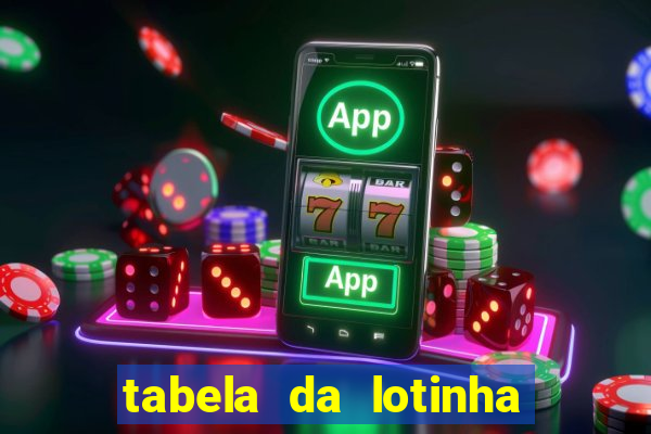 tabela da lotinha do jogo do bicho